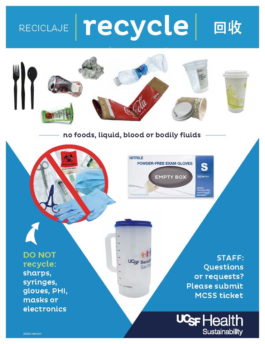 New recycling waste signage