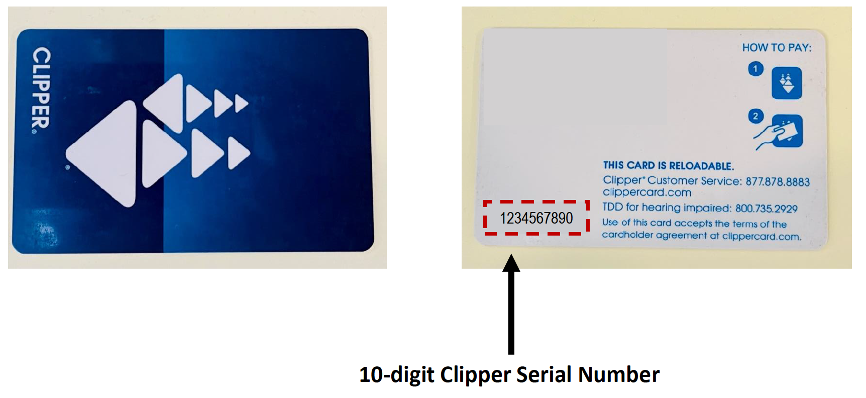 Back and front side of clipper card. On the back pointing to numbers.