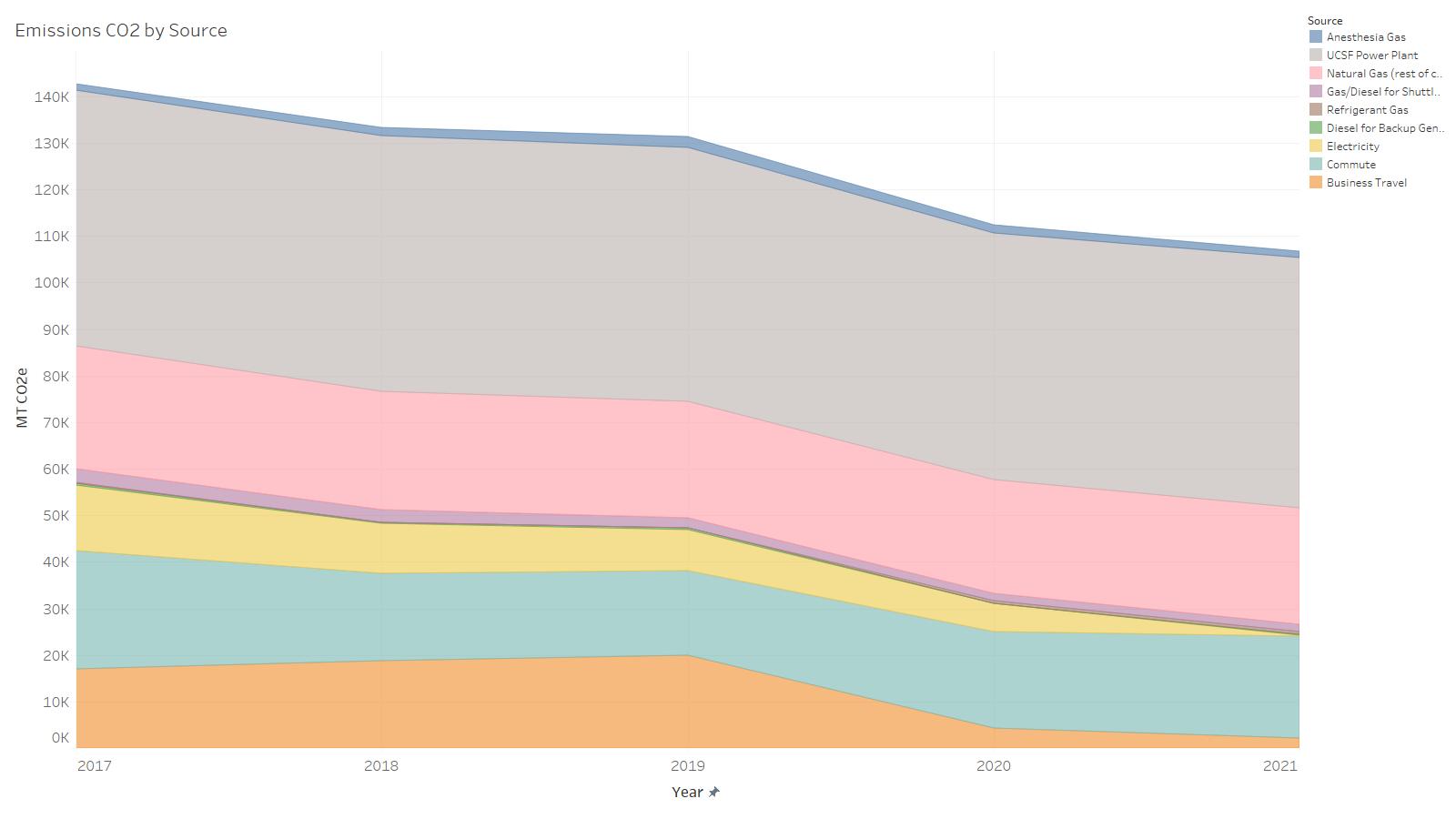 Facilities Services GHG Sources