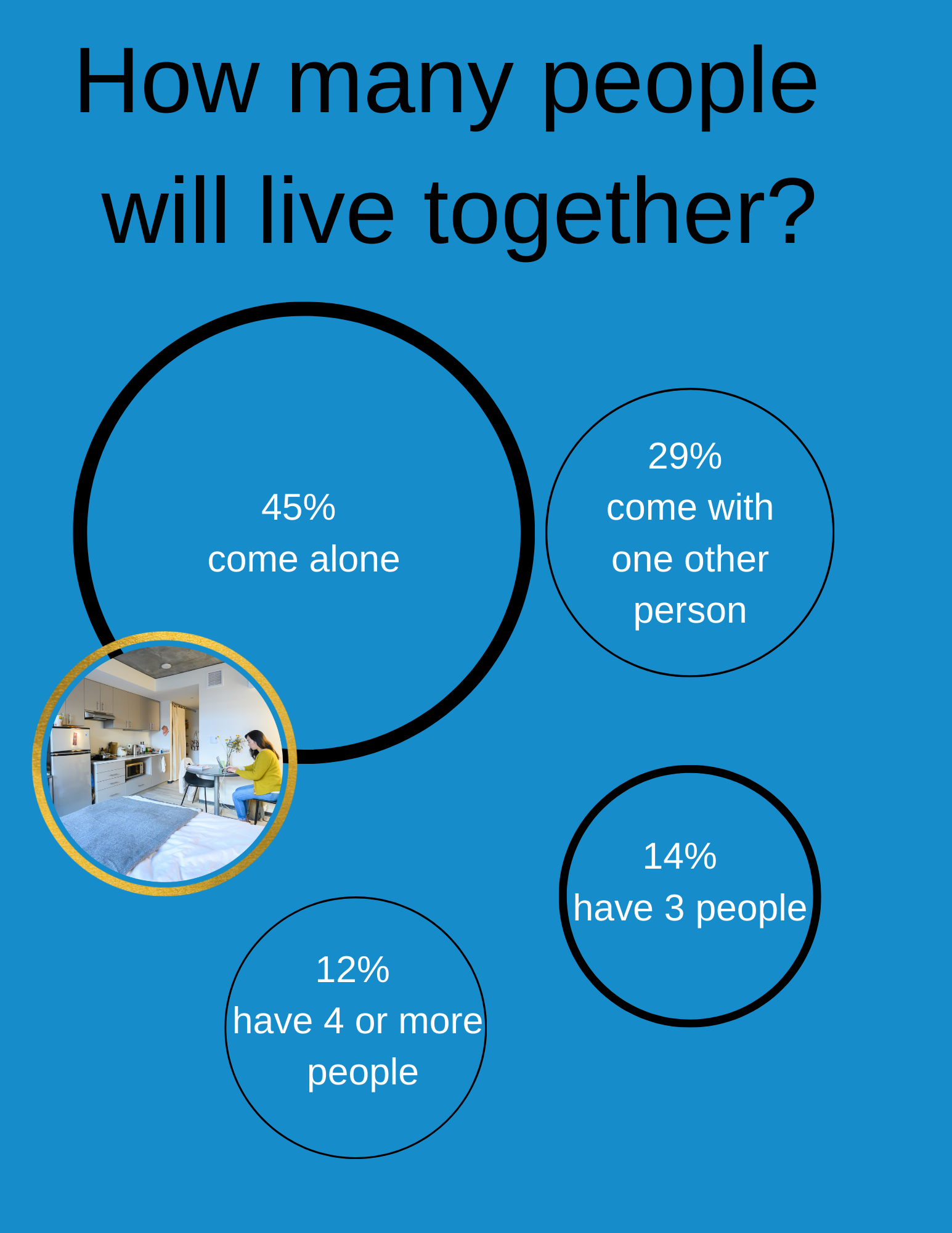 Ucsf Sdn 2025: What Applicants Need To Know (Insider Secrets) - 44qahm5