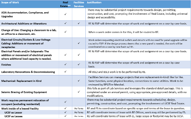 TI Triage Document example