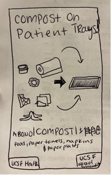 Example of new compost signage