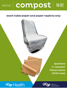 Example of break room compost signage.