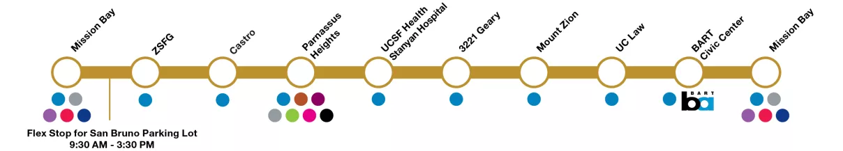 Gold shuttle stops