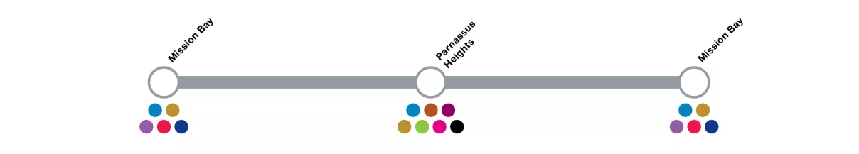 Grey shuttle stops