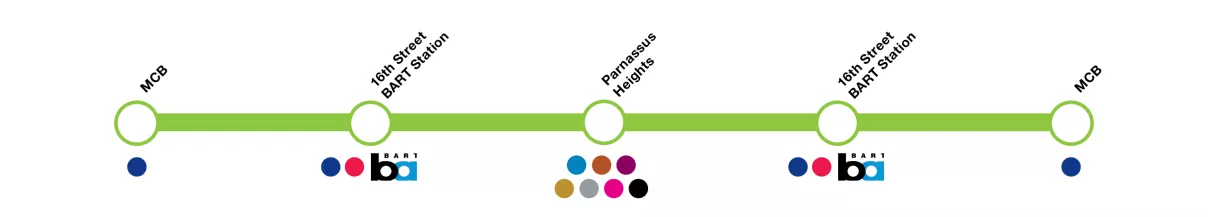 Lime shuttle stops